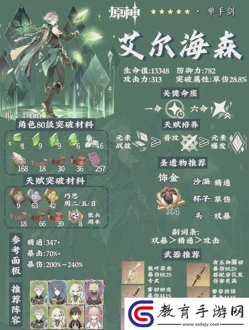 艾爾海森圣遺物完美搭配及最優詞條選擇全面深度攻略