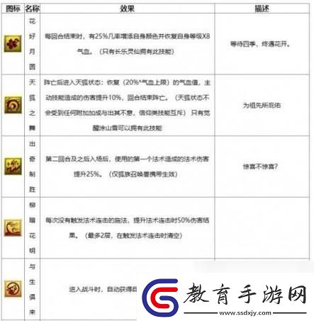 夢(mèng)幻西游“神跡技能”揭秘