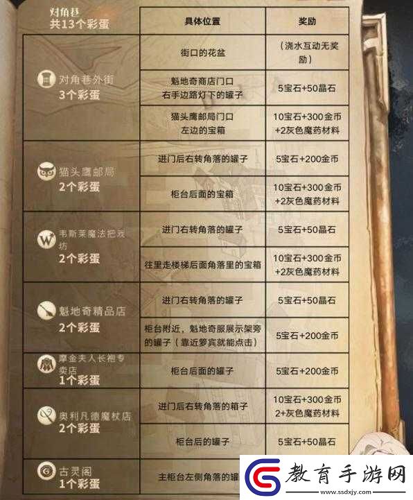 哈利波特魔法覺醒