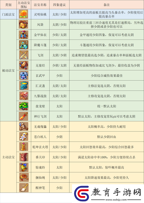 夢幻西游無雙版