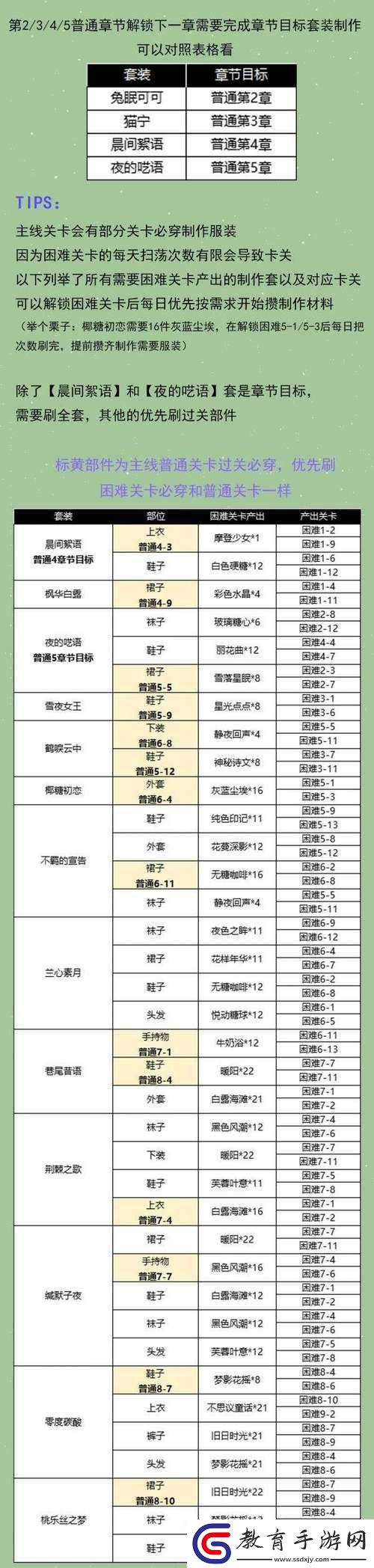以閃亮之名游戲攻略