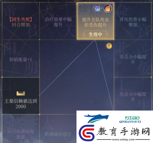 代號鳶地宮用什么隊伍