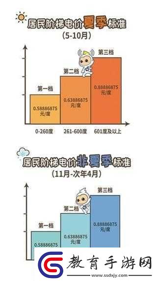 家庭理論電費