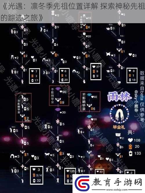 光遇
