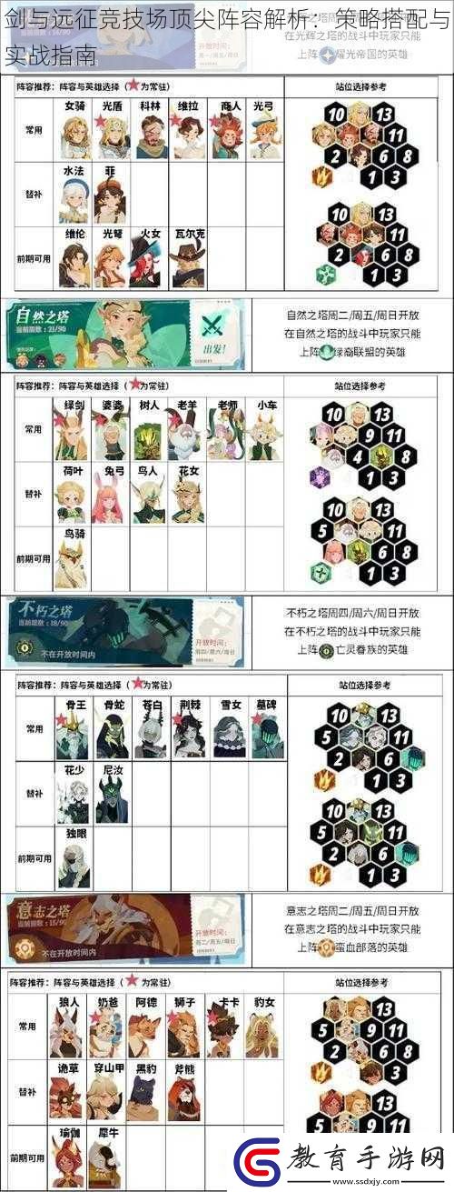 劍與遠征競技場頂尖陣容解析