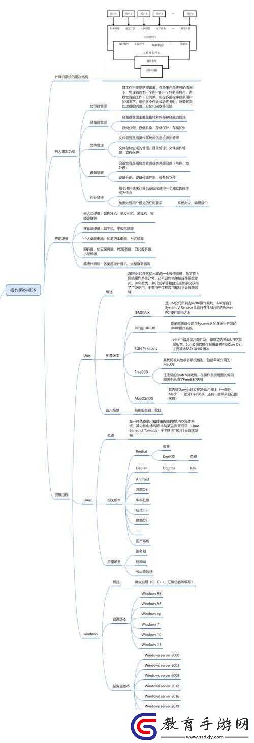 探索日本