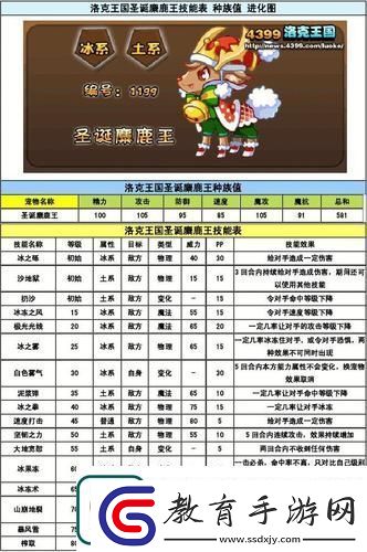 如何提高獲得圣誕麋鹿王的概率