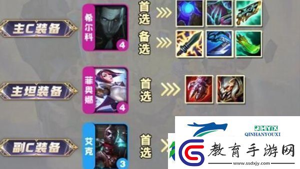 金鏟鏟之戰S9.5祖安希爾科陣容怎么玩金鏟鏟之戰S9.5祖安希爾科陣容如何搭配
