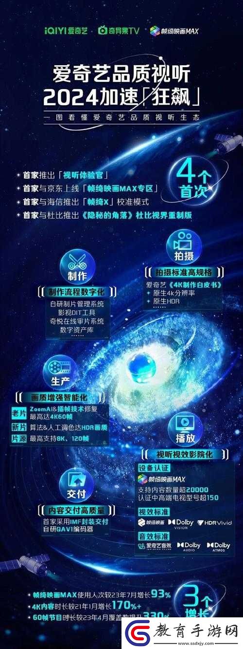 免費(fèi)成人用傳媒