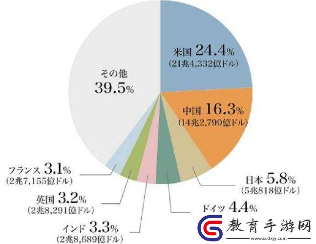 日本第第第三產業占比情況分析
