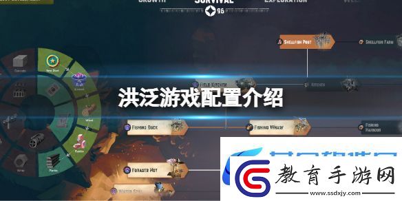 洪泛游戲配置介紹