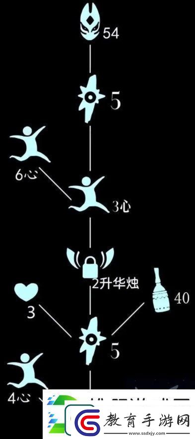 光遇4.20復刻先祖位置攻略