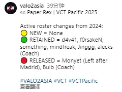 PRX征戰2025VCT的大名單