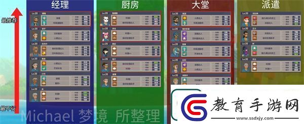 潛水員戴夫第一章鮫人族全流程