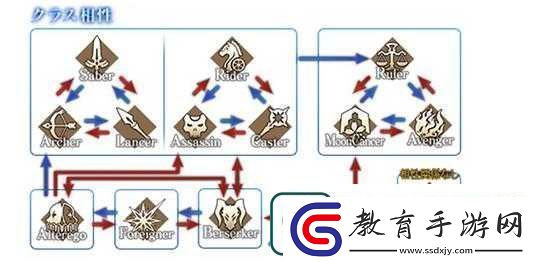 FGO中Foreigner職階全面解析