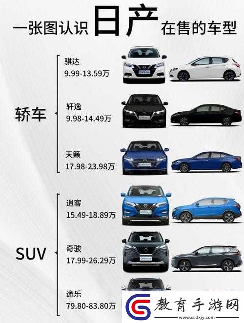 日產