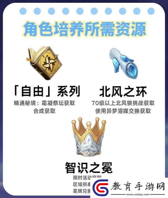 【原神】V5.2攻略