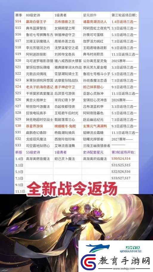 王者榮耀嬴政白晝王子新皮膚價格及獲取方式全面大揭秘