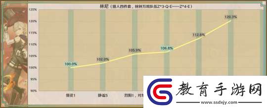 【原神】星鷲赤羽/厄水之禍/乘浪的回旋/綴花之翎數(shù)據(jù)參考