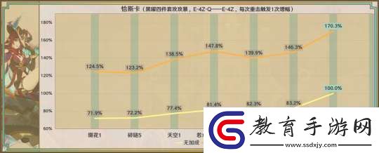 【原神】星鷲赤羽/厄水之禍/乘浪的回旋/綴花之翎數(shù)據(jù)參考