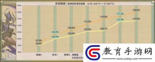 【原神】星鷲赤羽/厄水之禍/乘浪的回旋/綴花之翎數(shù)據(jù)參考