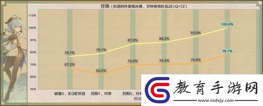 【原神】星鷲赤羽/厄水之禍/乘浪的回旋/綴花之翎數(shù)據(jù)參考