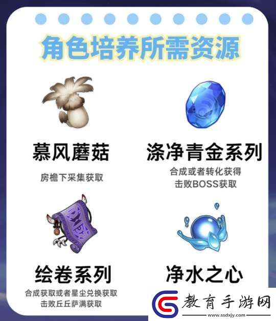 【原神】V5.2攻略