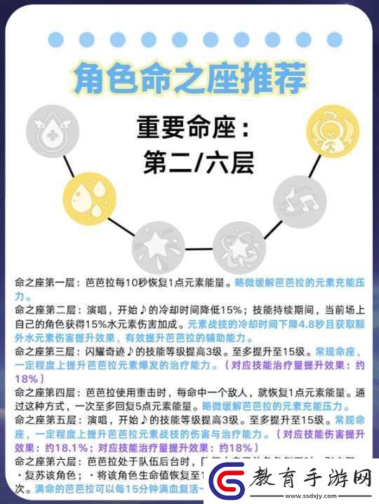 【原神】V5.2攻略
