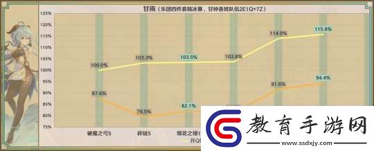 【原神】星鷲赤羽/厄水之禍/乘浪的回旋/綴花之翎數(shù)據(jù)參考