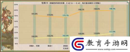 【原神】星鷲赤羽/厄水之禍/乘浪的回旋/綴花之翎數(shù)據(jù)參考