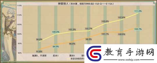 【原神】星鷲赤羽/厄水之禍/乘浪的回旋/綴花之翎數(shù)據(jù)參考