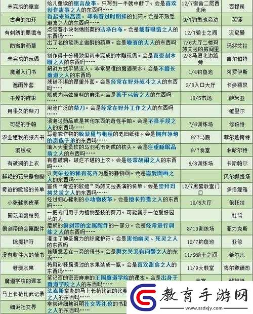 火焰紋章風花雪月學院篇全方位指南