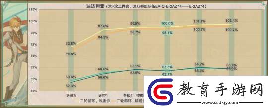 【原神】星鷲赤羽/厄水之禍/乘浪的回旋/綴花之翎數(shù)據(jù)參考