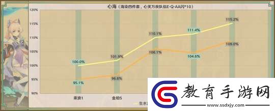 【原神】星鷲赤羽/厄水之禍/乘浪的回旋/綴花之翎數(shù)據(jù)參考