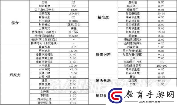 絕地求生游戲中Vector沖鋒槍詳細傷害數據全面解析