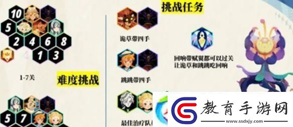 劍與遠征啟程超凡挑戰伊戈爾墓碑怎么過
