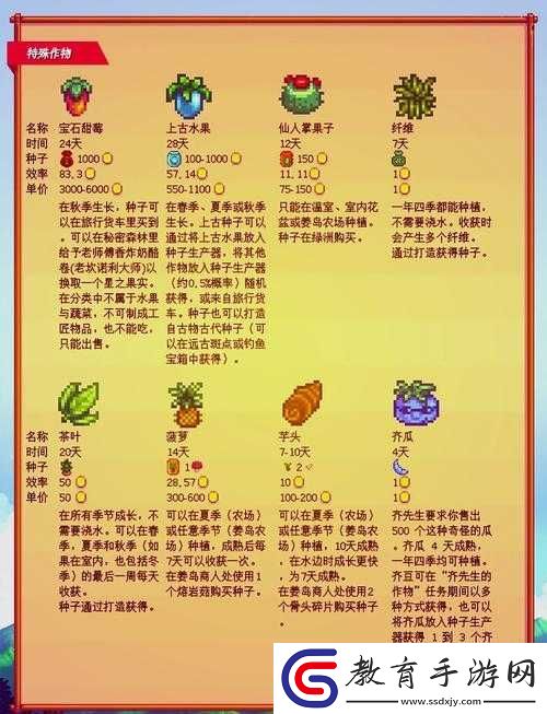 星露谷物語新手必看