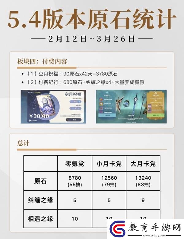原神5.4有多少原石