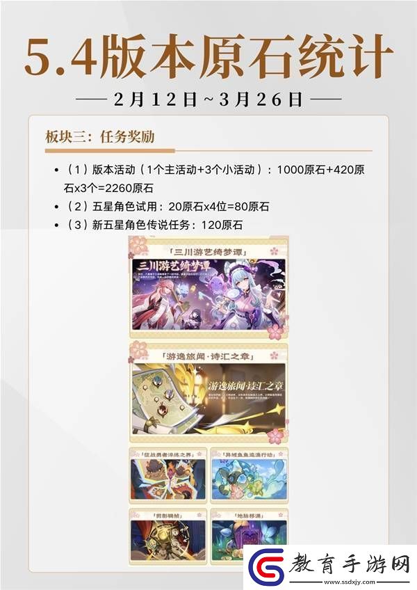 原神5.4有多少原石