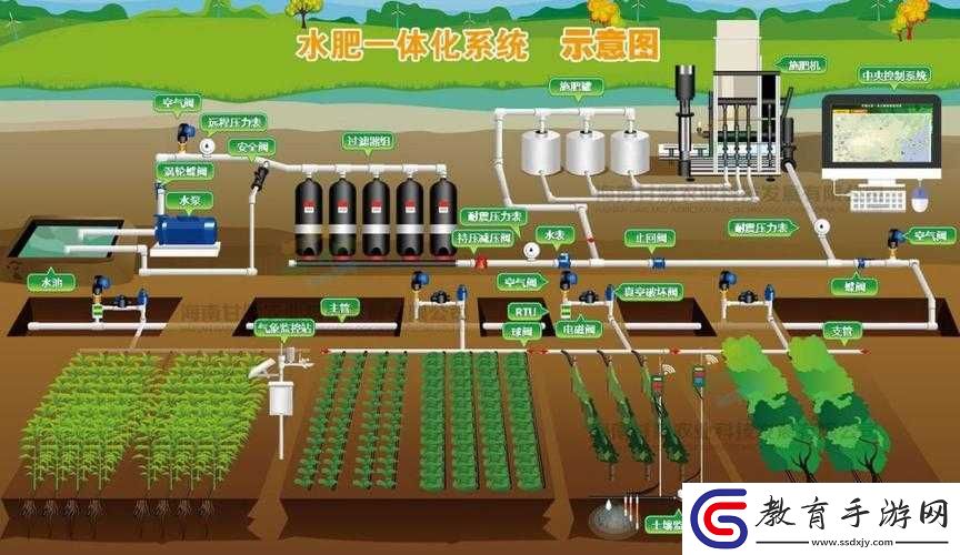 優質**灌溉系統助力農業高效發展新探索