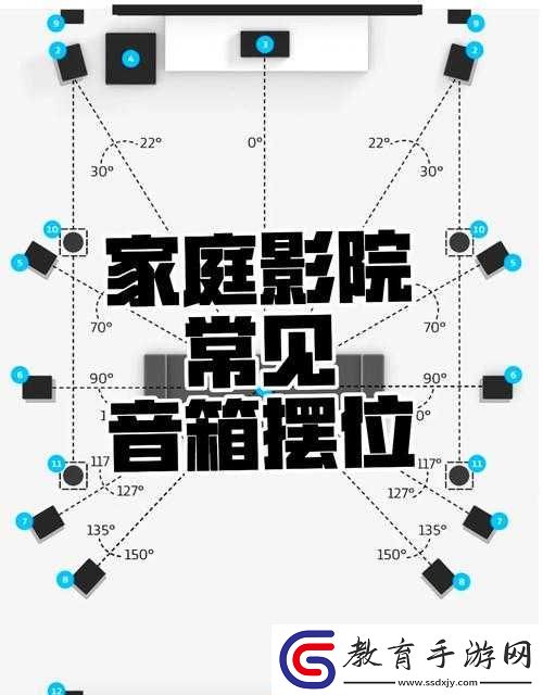 如何打造極具潮流的歐美風(fēng)格私人家庭影院攻略