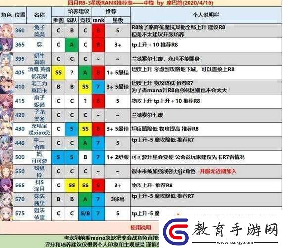 戰爭領主養成指南全面解析我叫高達競技場攻略策略