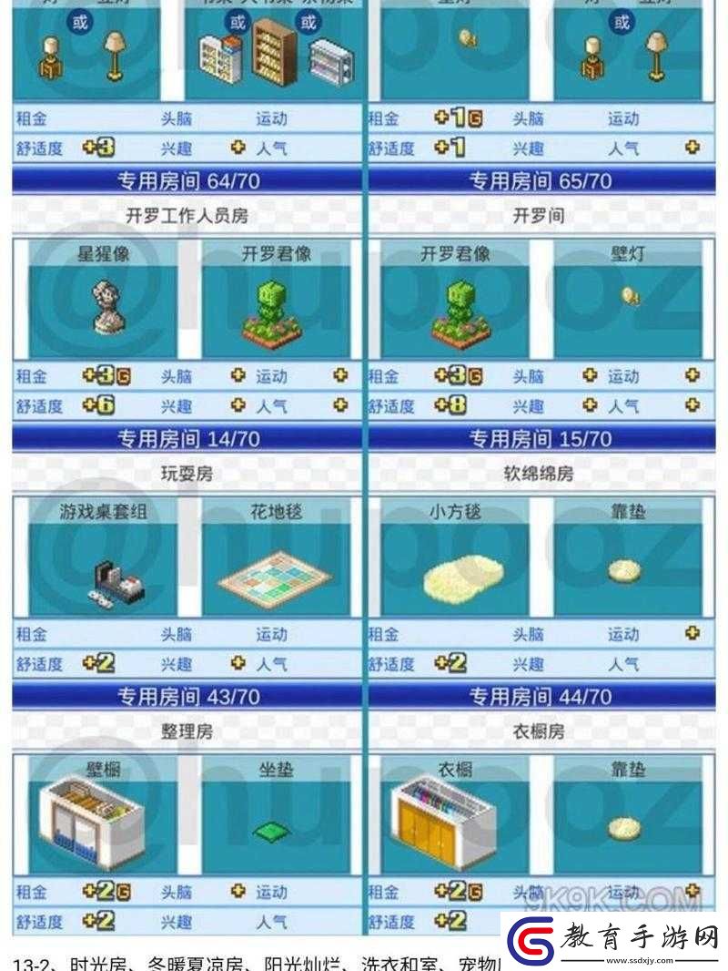 住宅夢物語轉職全攻略