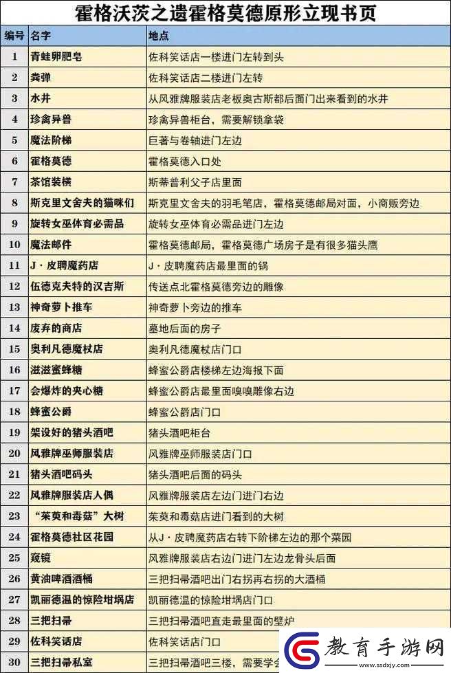 霍格沃茨之遺游戲內調整時間方法全面解析與實用攻略