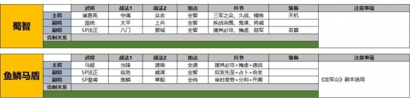 三國志戰(zhàn)略版SP法正陣容推薦