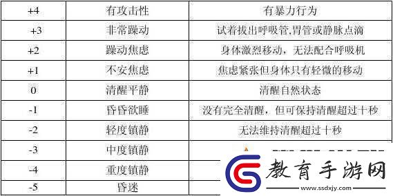 天天炫舞高分攻略