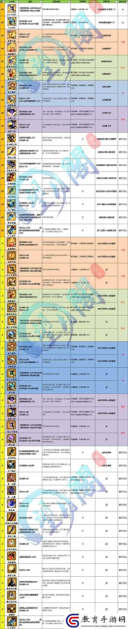 忍者必須死3武士埋伏關卡深度攻略