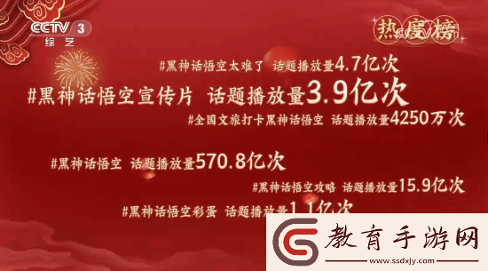 明示登春晚！央視稱觀眾最想在春晚上看到黑神話