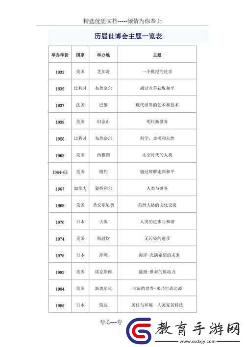 紀元1800世博會可獲取獎勵內容及詳細獎勵項目一覽