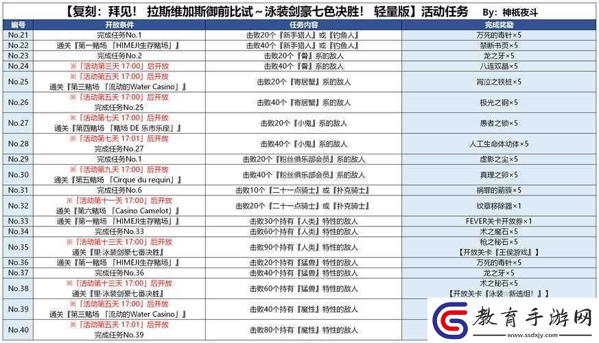光榮使命游戲攻略